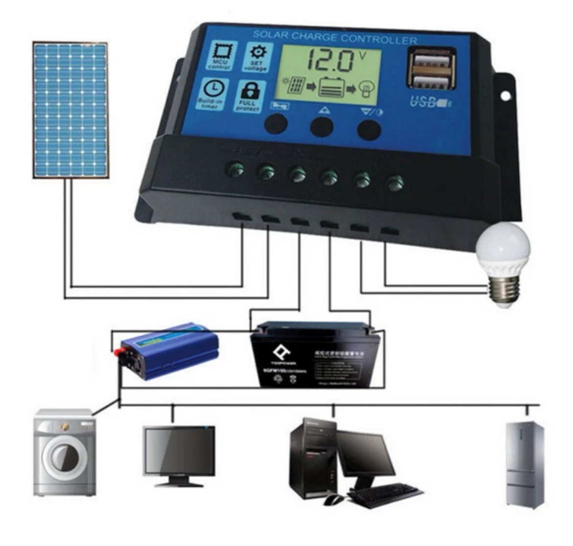 30A Solar Panel Battery Charge Controller 12V/24V LCD Regulator Auto Dual USB US