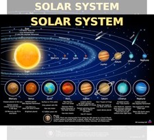 Solar System Poster for Kids – Laminated 14×19.5 – Educational Chart,…