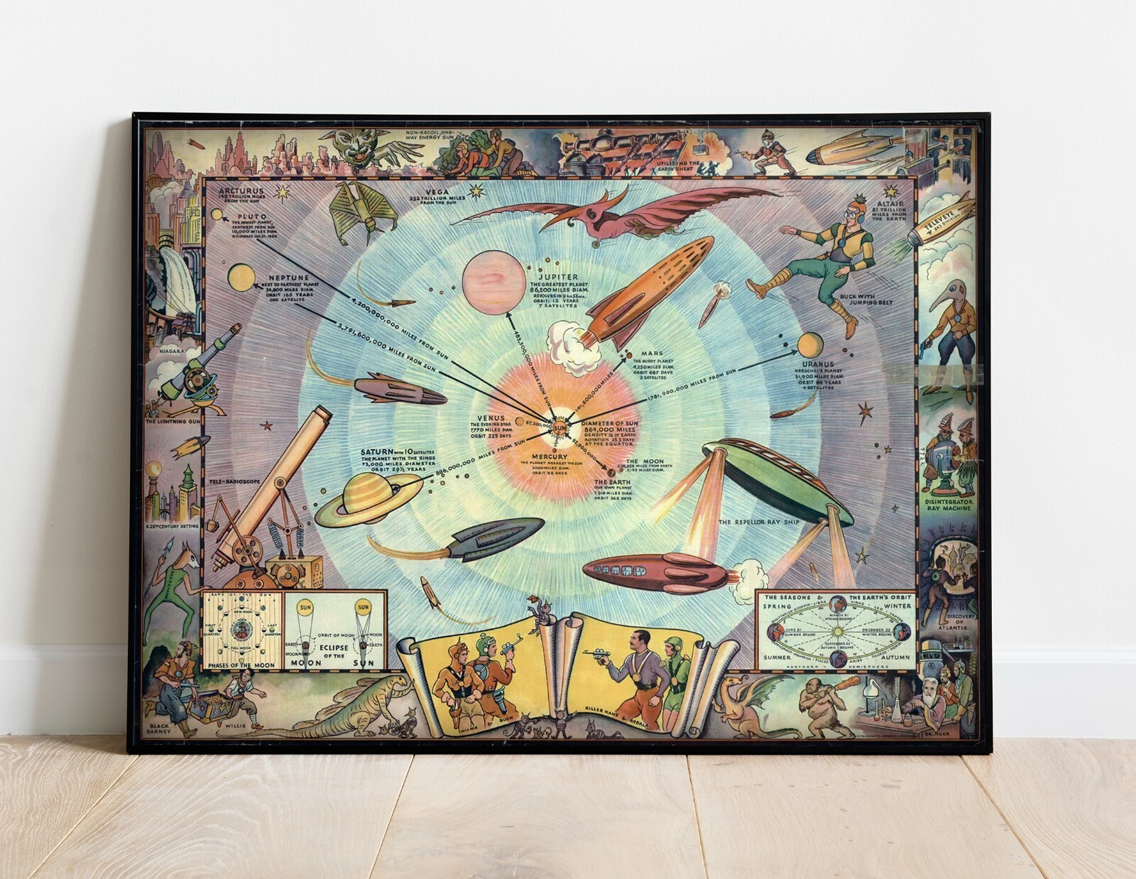Buck Rogers Solar System Map Cocomalt Space World Spaceship Celestial Art Poster