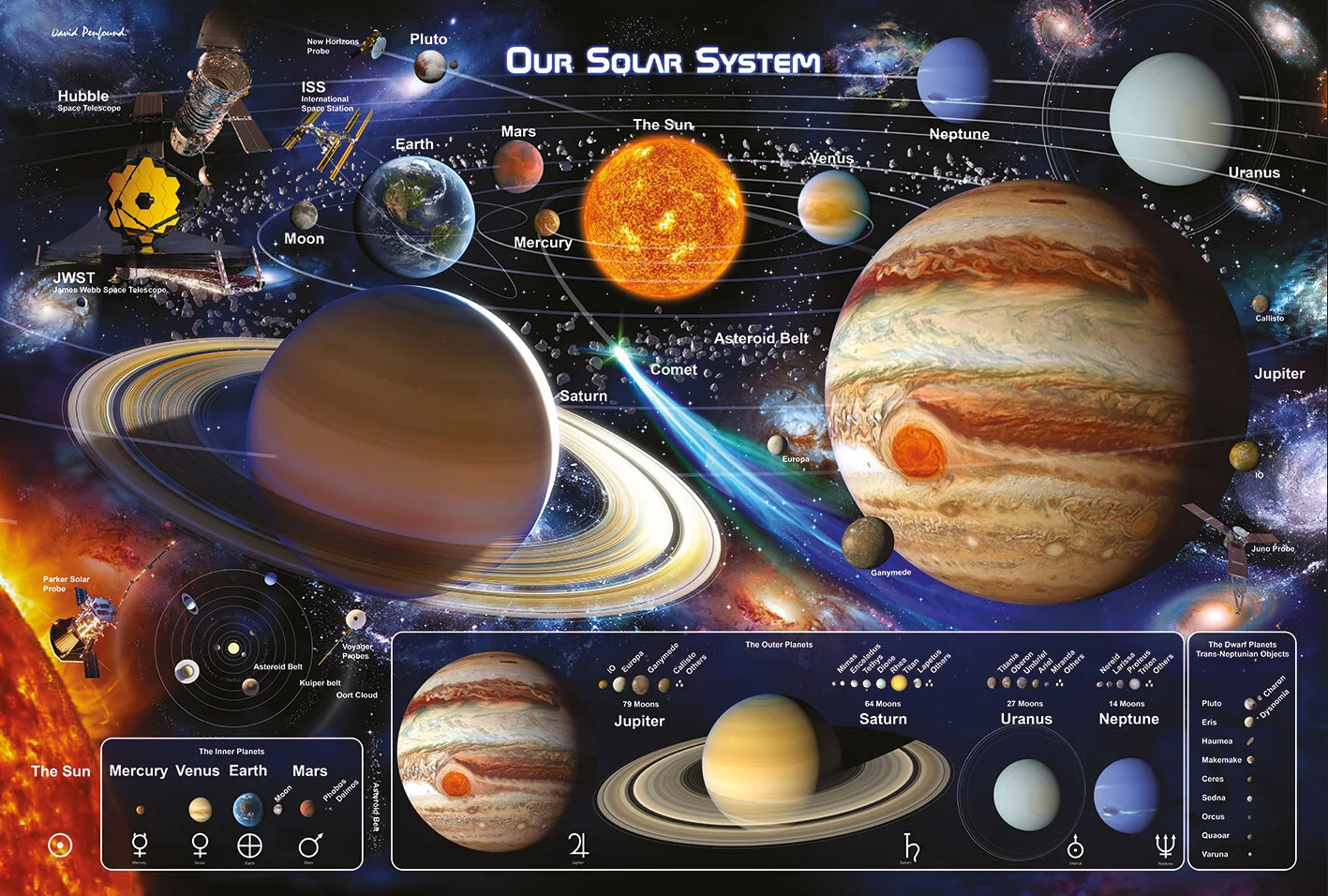 Our Solar System – Educational Poster (Earth, Moon, Sun, Mars..) (Size 24 x 36″)