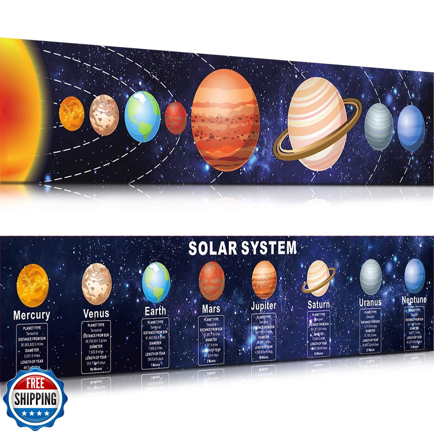 Zonon Solar System Poster Science Posters for Classroom Middle School Large L