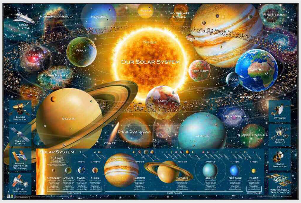 The Solar System by Adrian Chesterman Poster 36.5″ x 24.5″ Laminated
