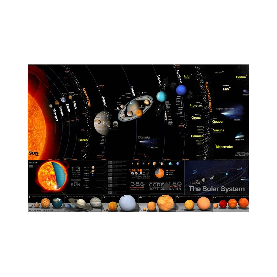 Definition Map of Our Solar System Poster Canvas Print  36×24 For Room