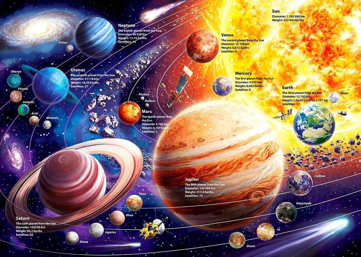 Solar System Space Kids Jigsaw Puzzles – 100 Piece Science