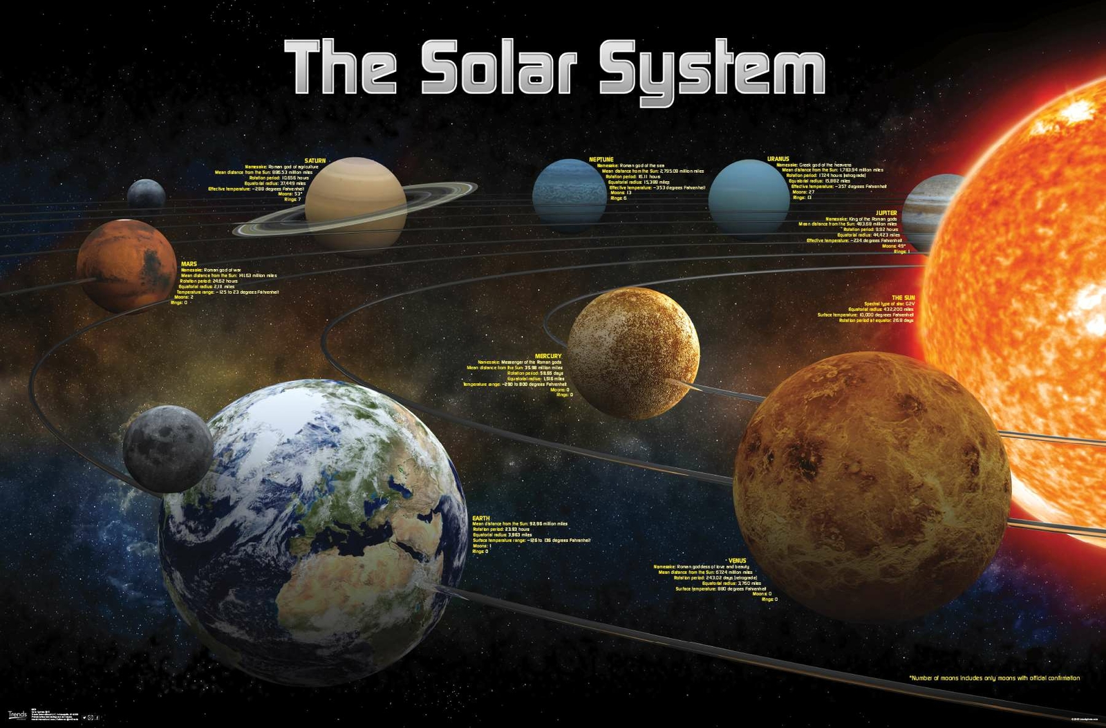 Solar System 2013 Poster