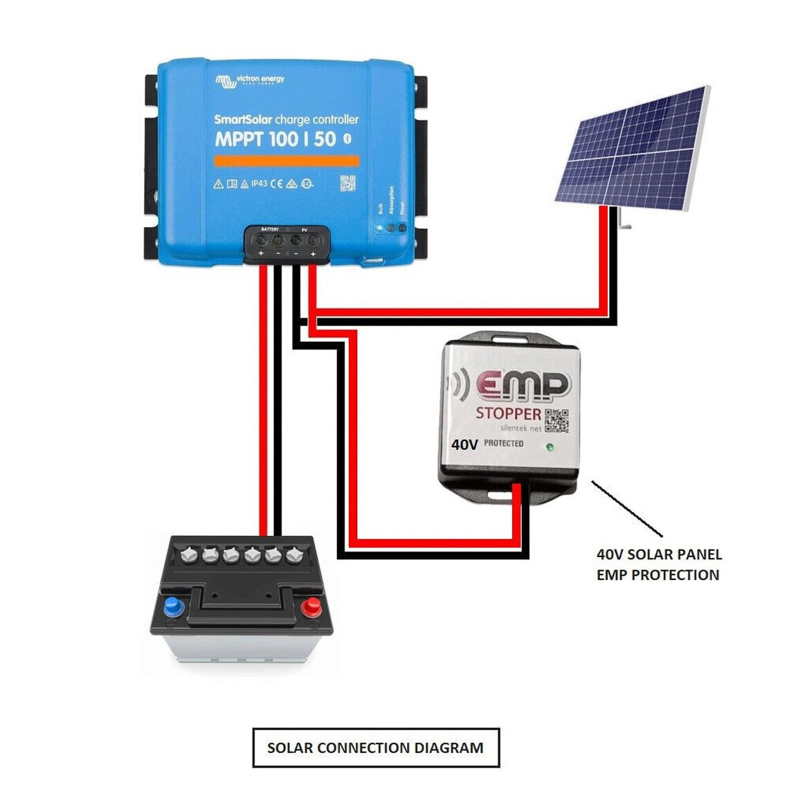 EMP Stopper Blocker Protector For Solar Panels MPPT Lightning Surge 40V
