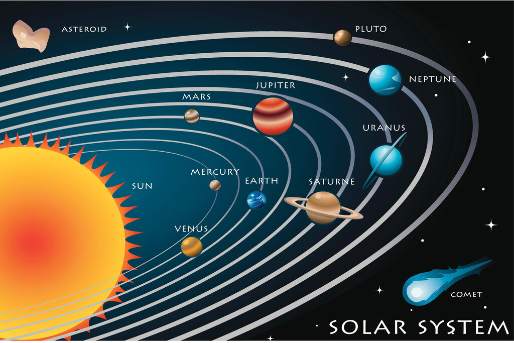 The Solar System Classroom Illustration Educational Chart Poster 18×12