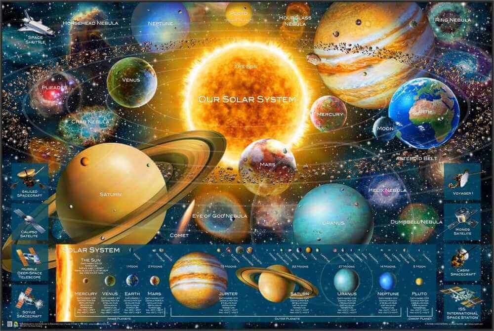 The Solar System by Adrian Chesterman Poster 36″ x 24″