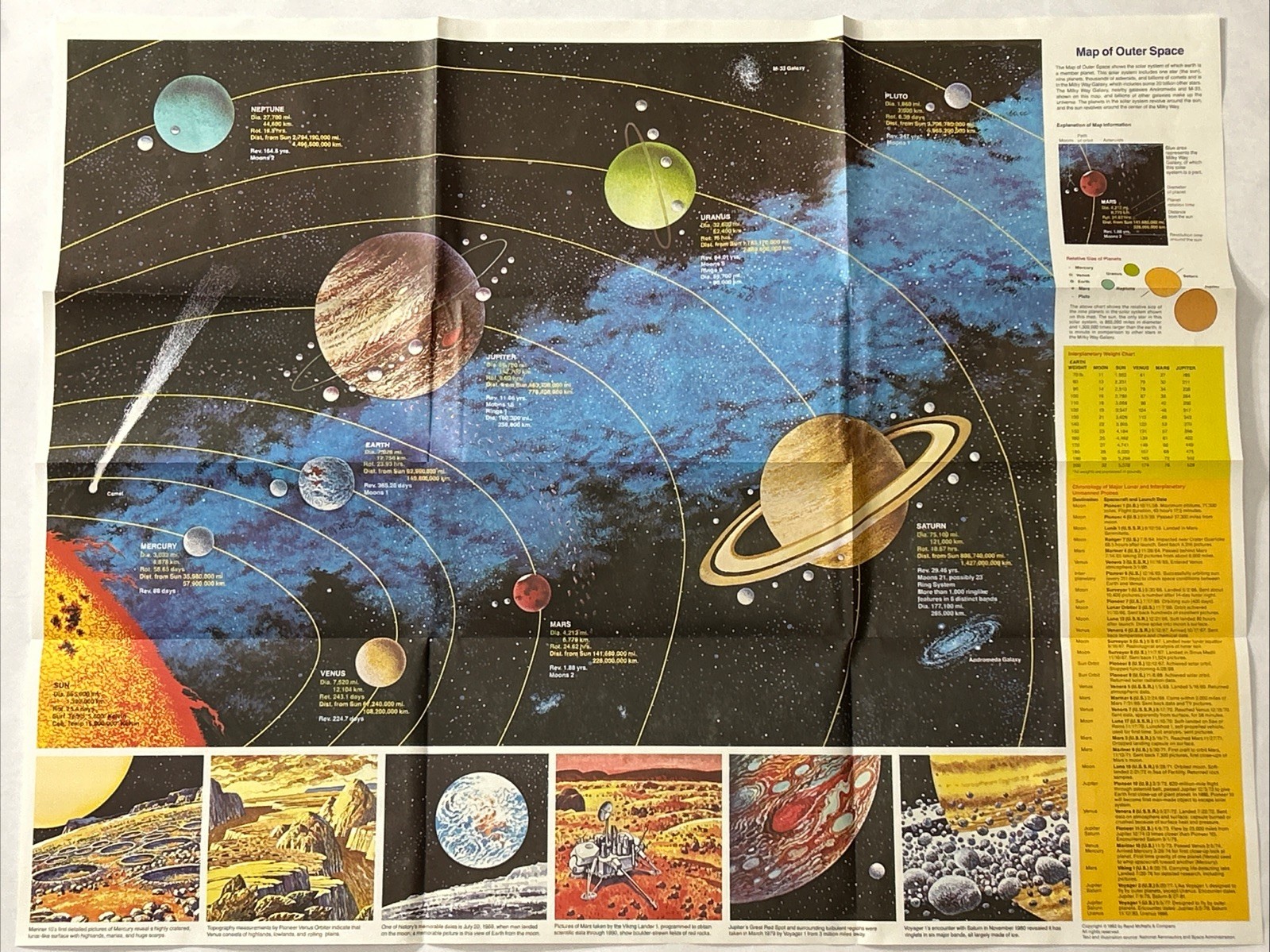 Vintage NOS 1982 Rand McNally Universal Outer Space Solar System Wall Map Sealed