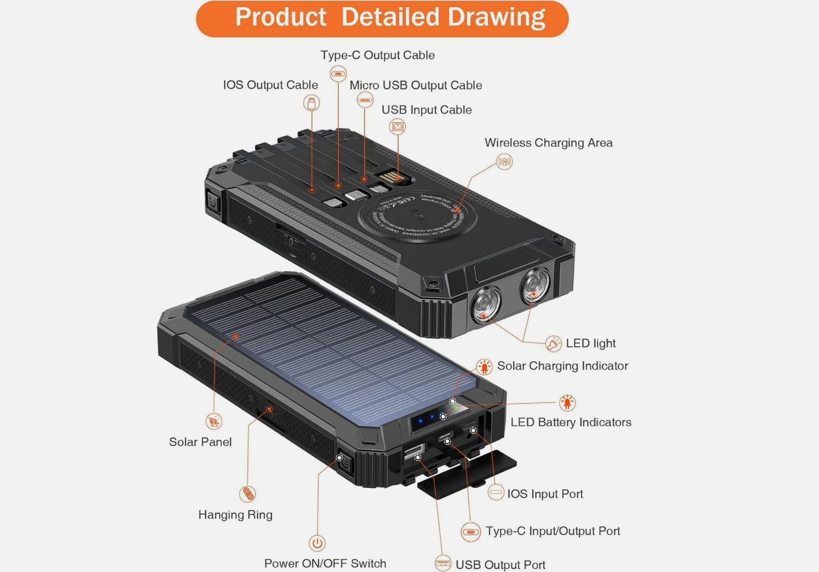 36000mAh Solar Power Bank Wireless Charger USB-C 15W Fast Charging